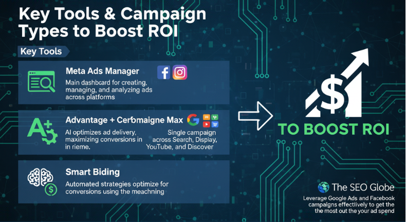 Campaign Types to Boost ROI 
