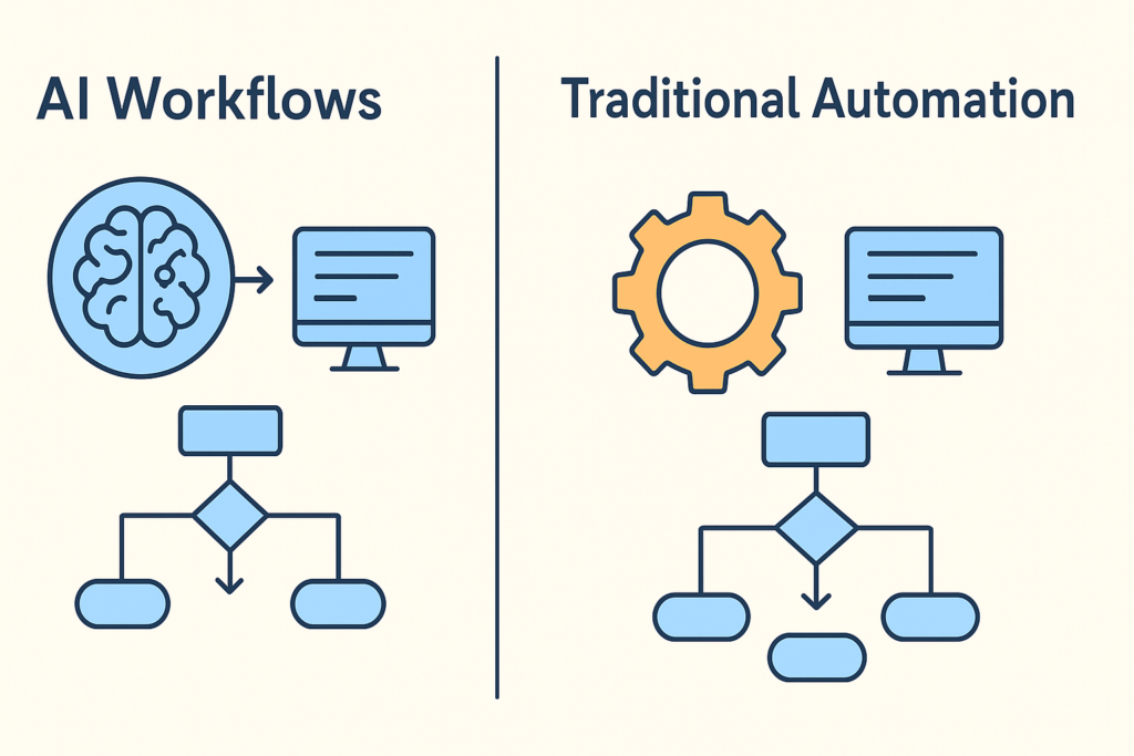 AI Workflows vs Traditional Automation i